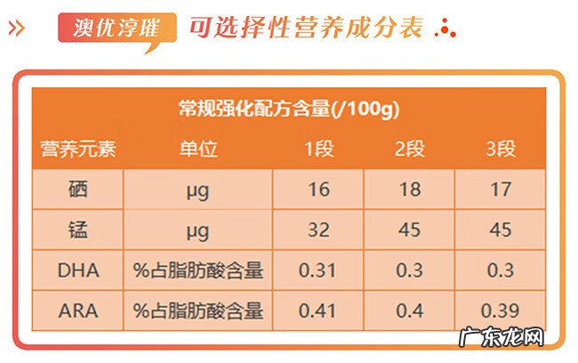 澳优奶粉哪个系列的要好一点 澳优奶粉怎么样好不好