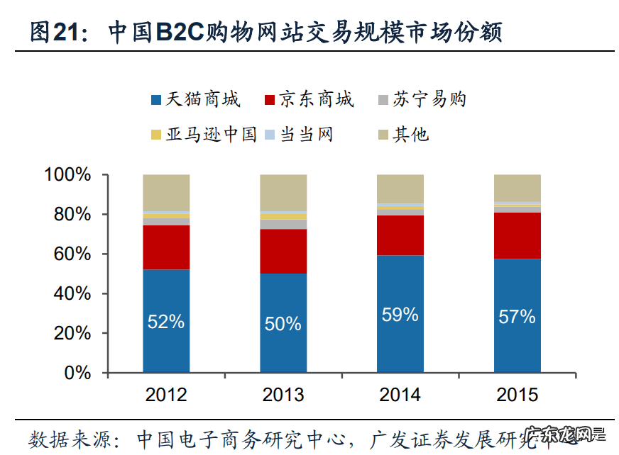 双十一logo字体 天猫双十一logo2021