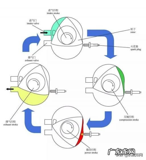 电动汽车构造图解及原理 汽车构造图解及名称
