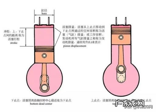 电动汽车构造图解及原理 汽车构造图解及名称