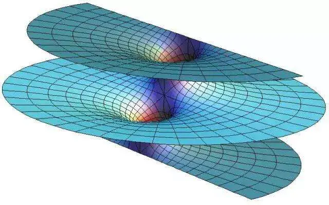 黎曼曲率 黎曼曲面图片