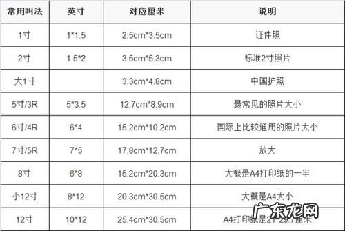 5寸照片实物对比软件 正常照片是几寸大小