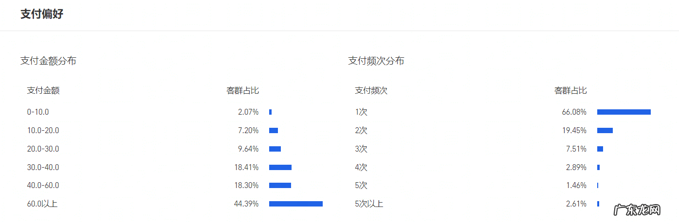 成人用品店生意好不好 淘宝做情趣用品好做吗
