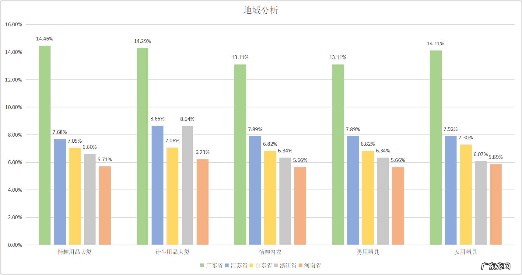 成人用品店生意好不好 淘宝做情趣用品好做吗