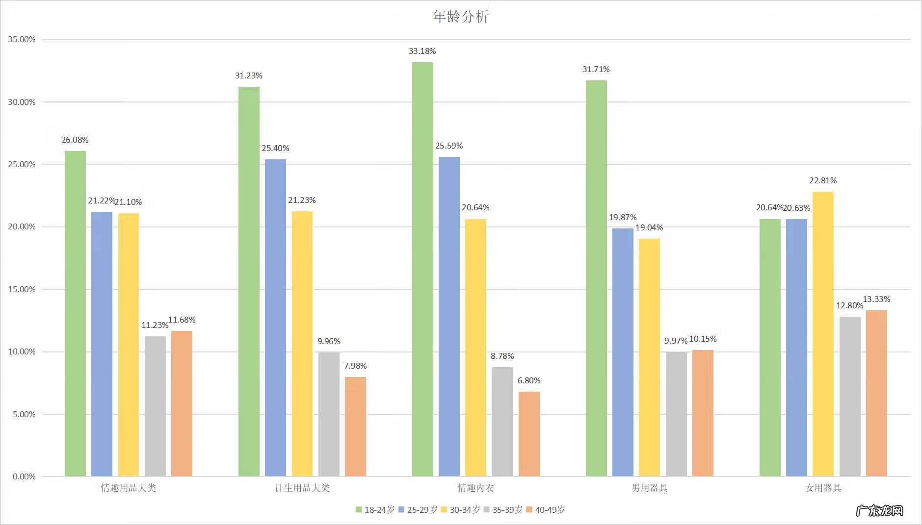 成人用品店生意好不好 淘宝做情趣用品好做吗
