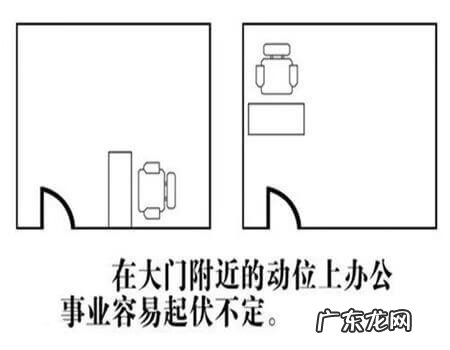 客厅风水方位图 家里风水位在哪里