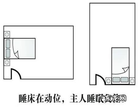客厅风水方位图 家里风水位在哪里