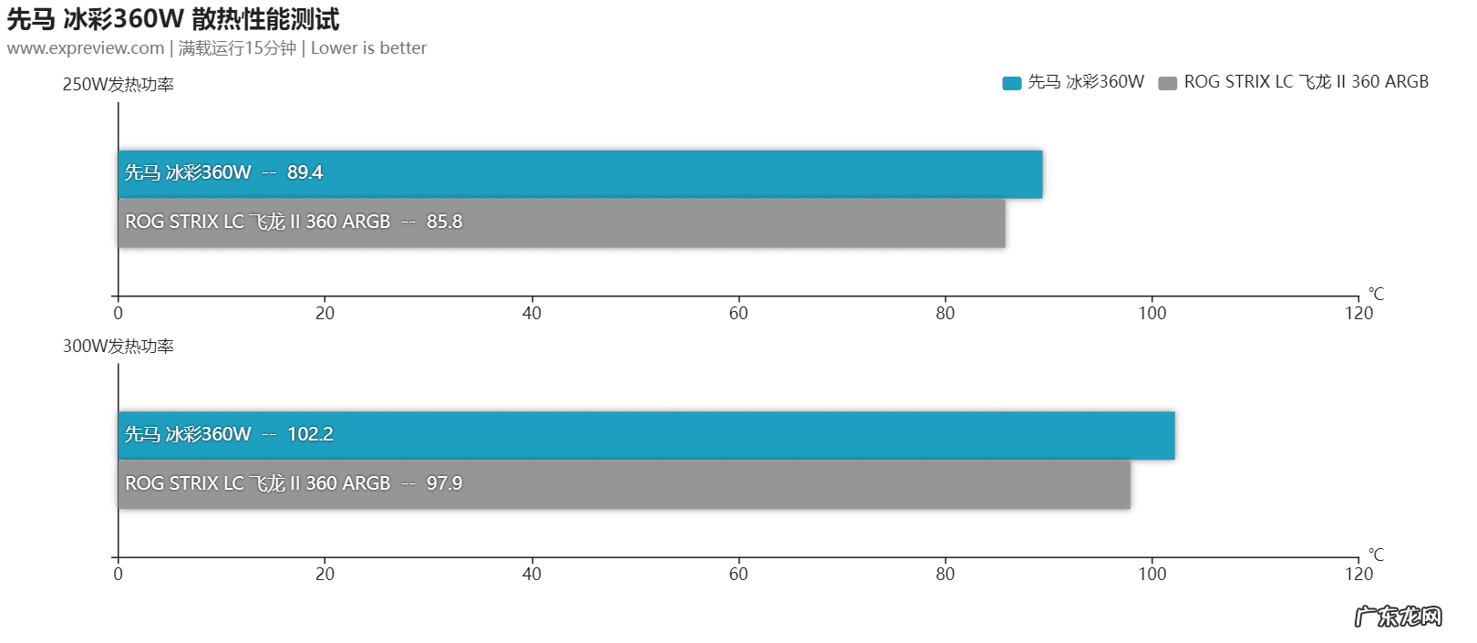 qq钻图标点亮器 穿越火线图标点亮器