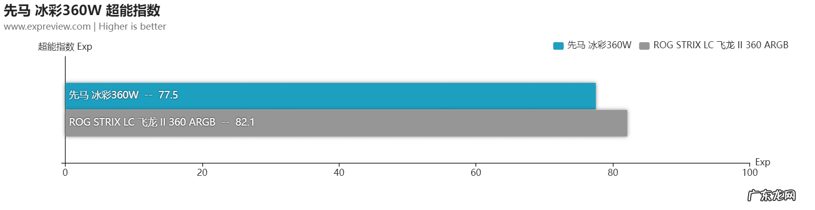 qq钻图标点亮器 穿越火线图标点亮器