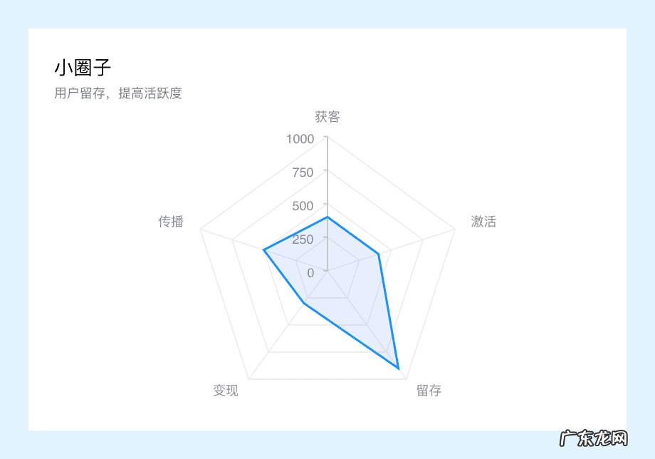穿越火线cdkey兑换中心 穿越火线单机版Cdkey