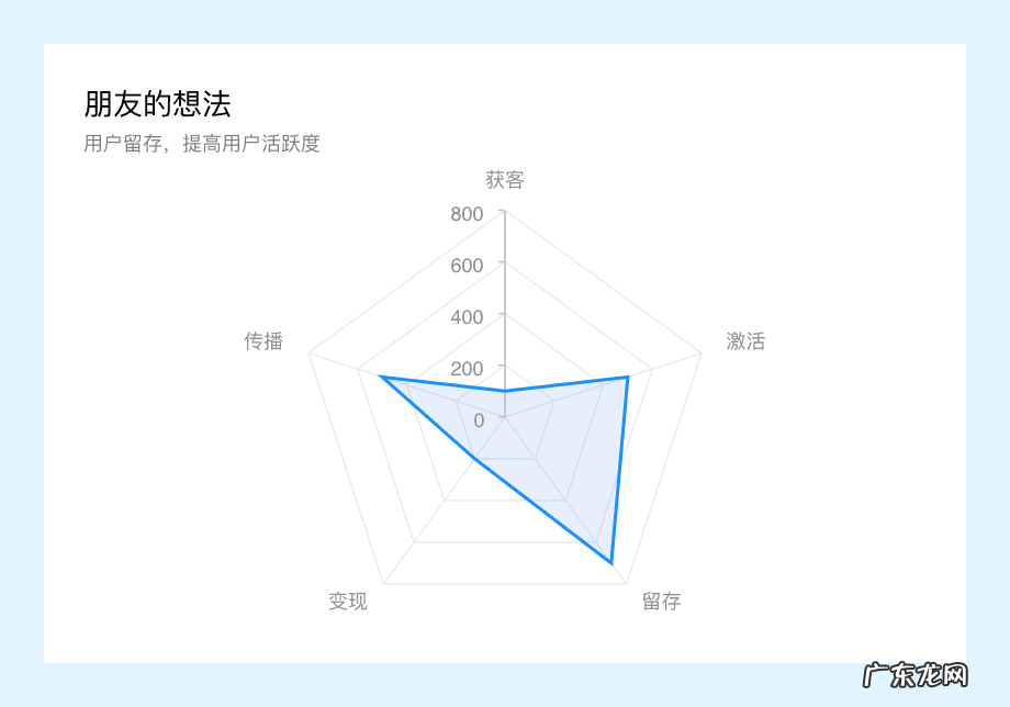 穿越火线cdkey兑换中心 穿越火线单机版Cdkey