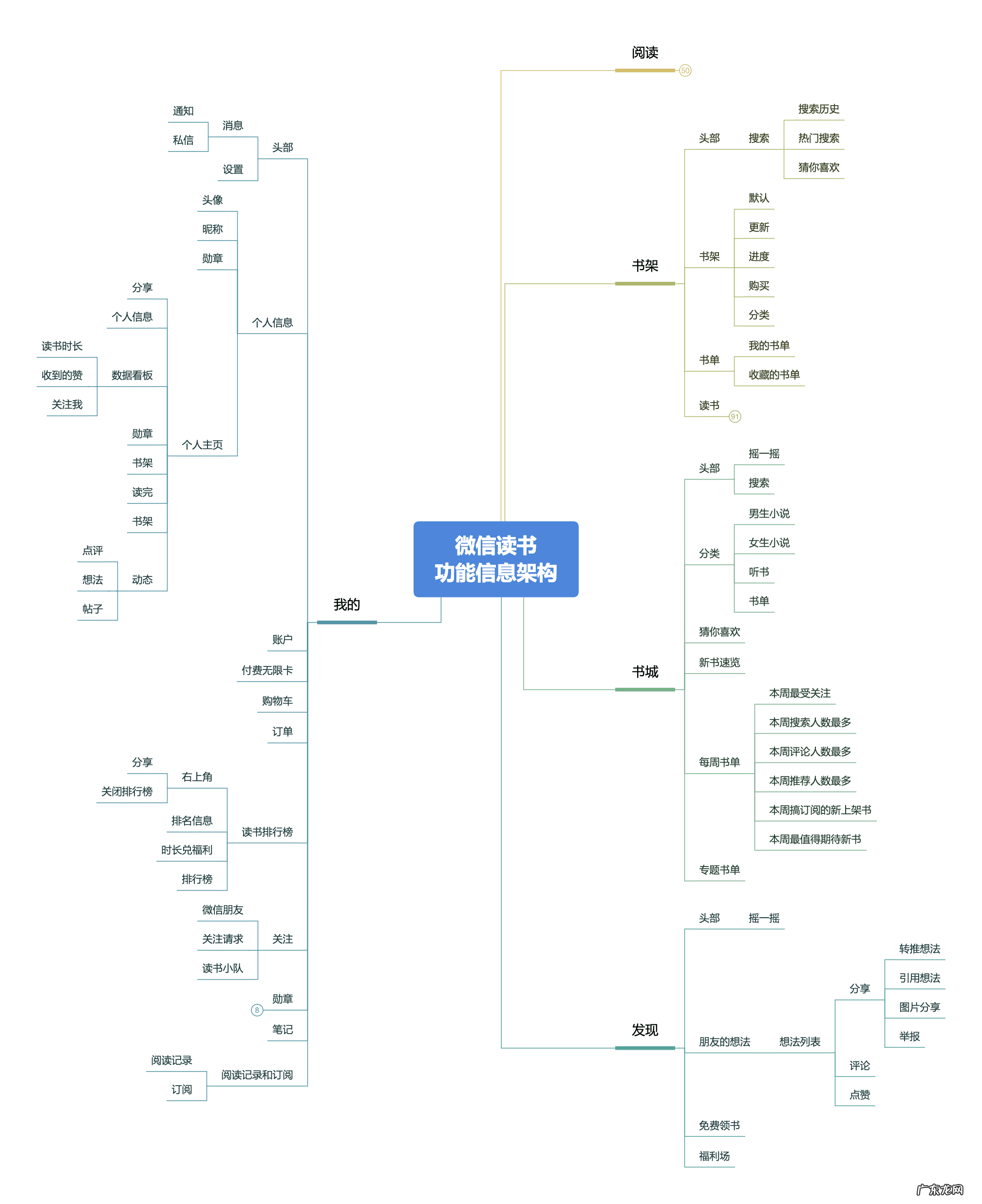穿越火线cdkey兑换中心 穿越火线单机版Cdkey