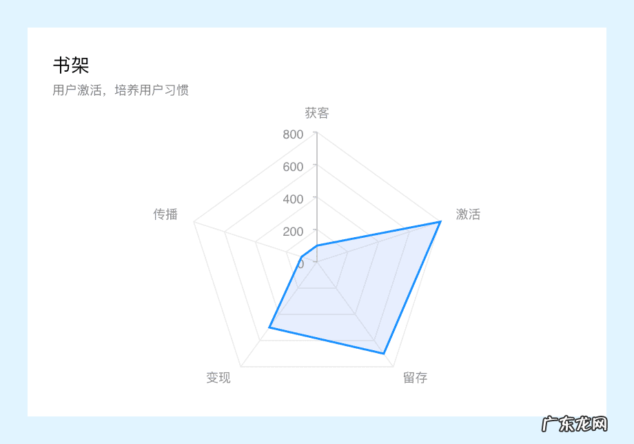 穿越火线cdkey兑换中心 穿越火线单机版Cdkey