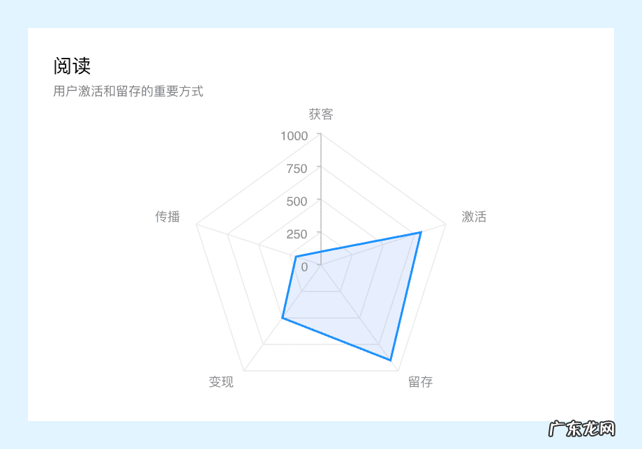 穿越火线cdkey兑换中心 穿越火线单机版Cdkey