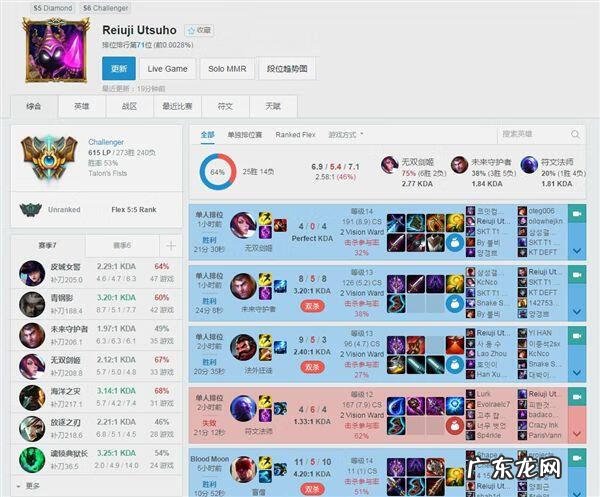 新版ap小炮出装 LOL小炮出装