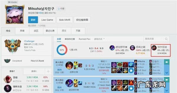 新版ap小炮出装 LOL小炮出装