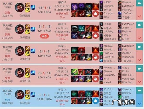 新版ap小炮出装 LOL小炮出装