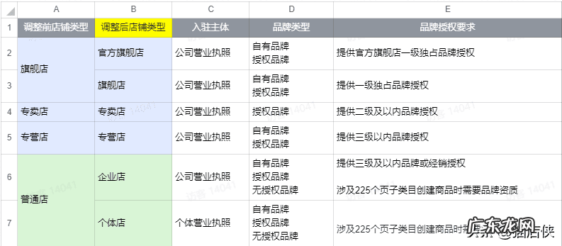 店标logo 店铺标志怎么做