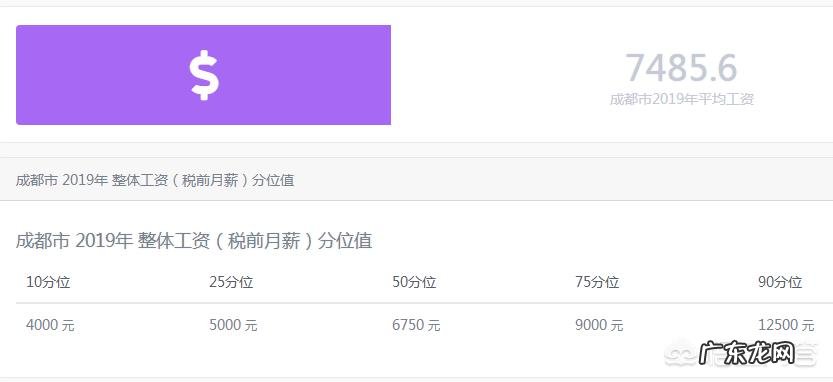 在成都月薪2.8万算什么水平？