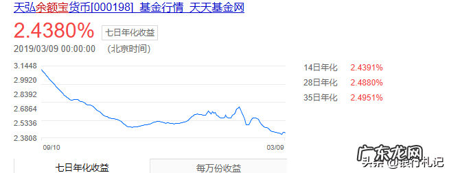 花呗利息在哪里查 花呗利息是多少厘