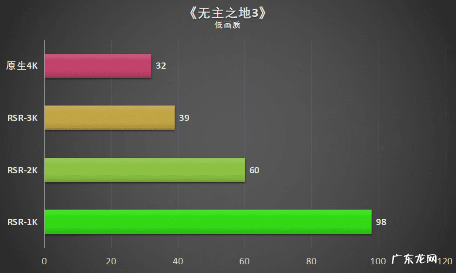 怎么提高cf帧率 cffps优化器