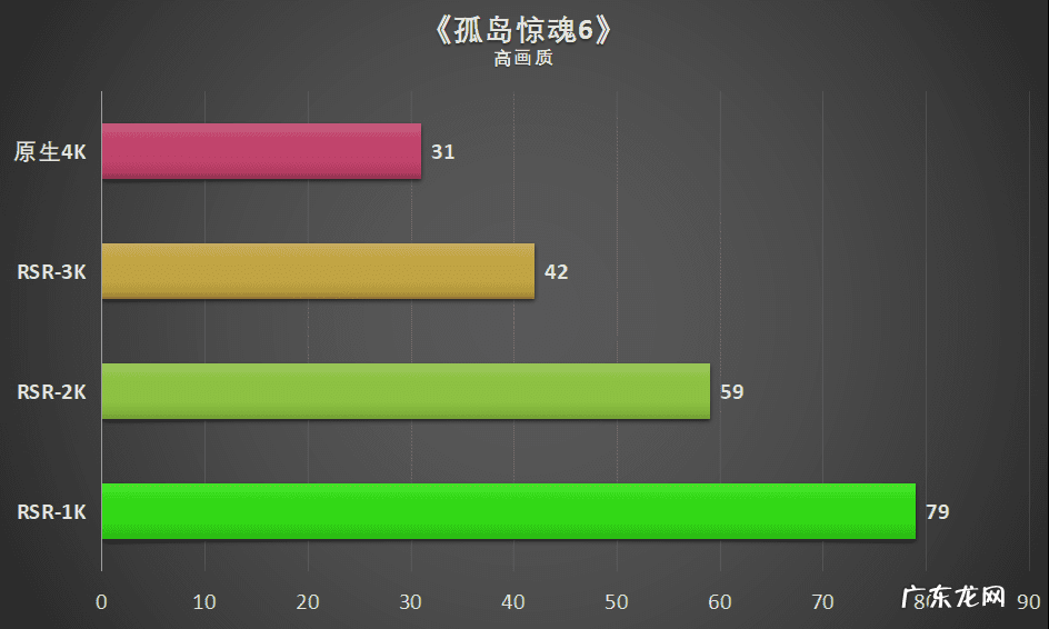 怎么提高cf帧率 cffps优化器