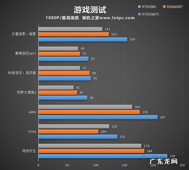 RX6600XT显卡相当于什么N卡?显卡rtx和rtxti区别
