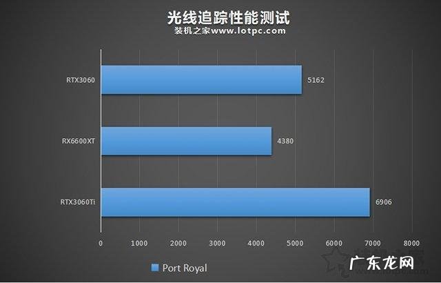 RX6600XT显卡相当于什么N卡?显卡rtx和rtxti区别