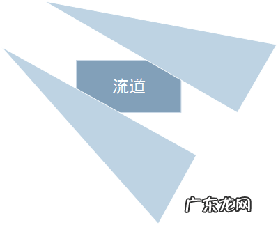 三元风水水口图解 三元风水水口如何确定