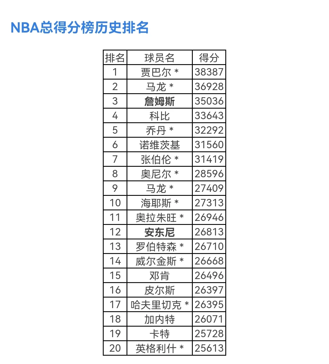 为什么库里仅仅破了一个记录,会受到这么高关注?