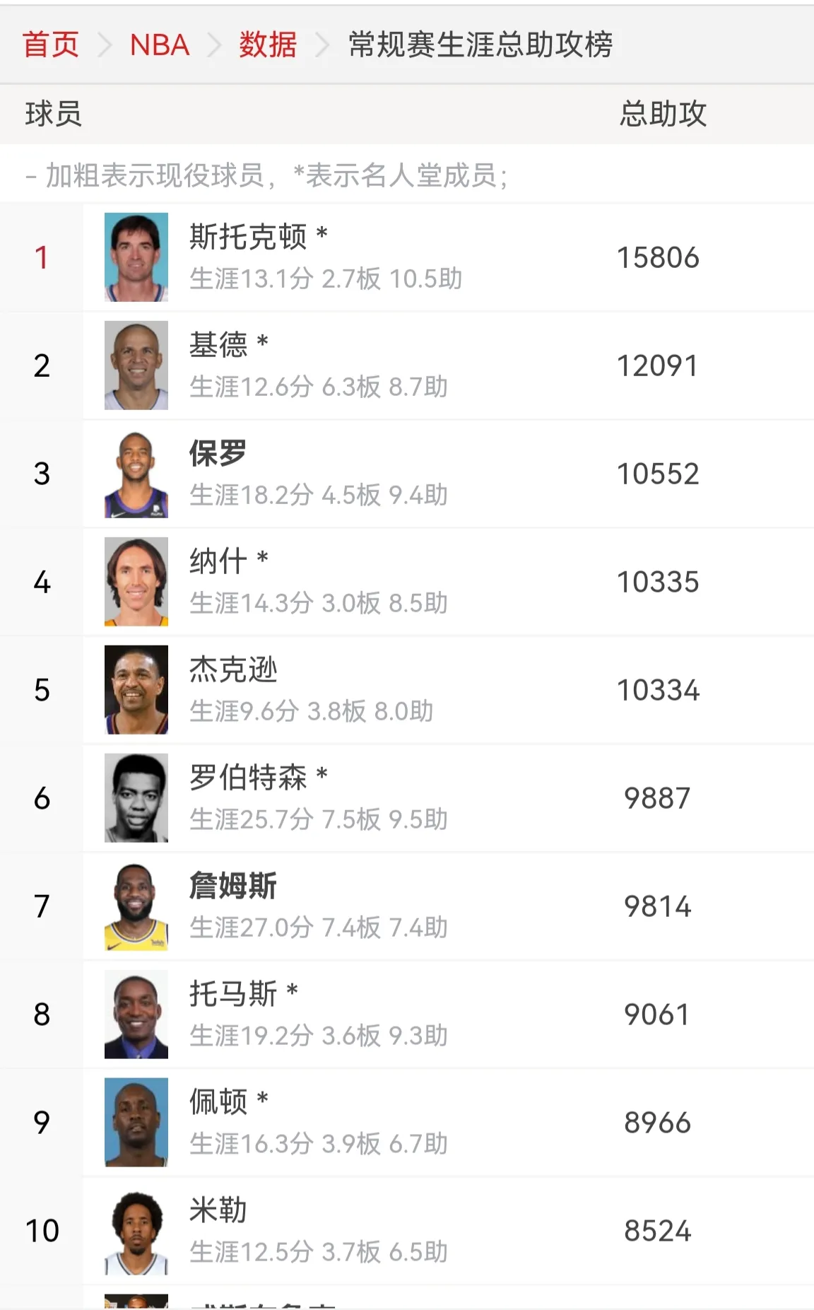 为什么库里仅仅破了一个记录，会受到这么高关注？