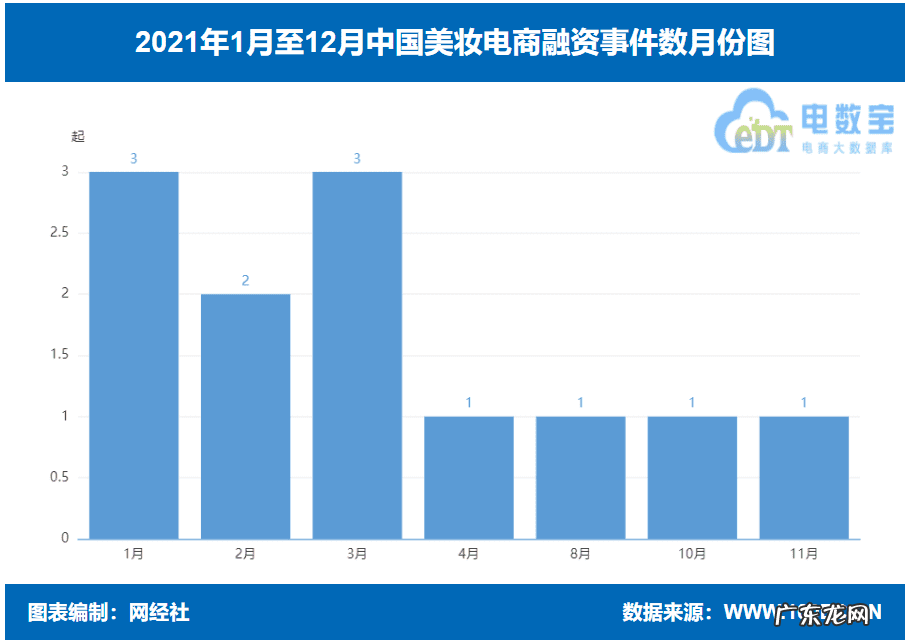 中国第一大美妆电商 美妆电商公司