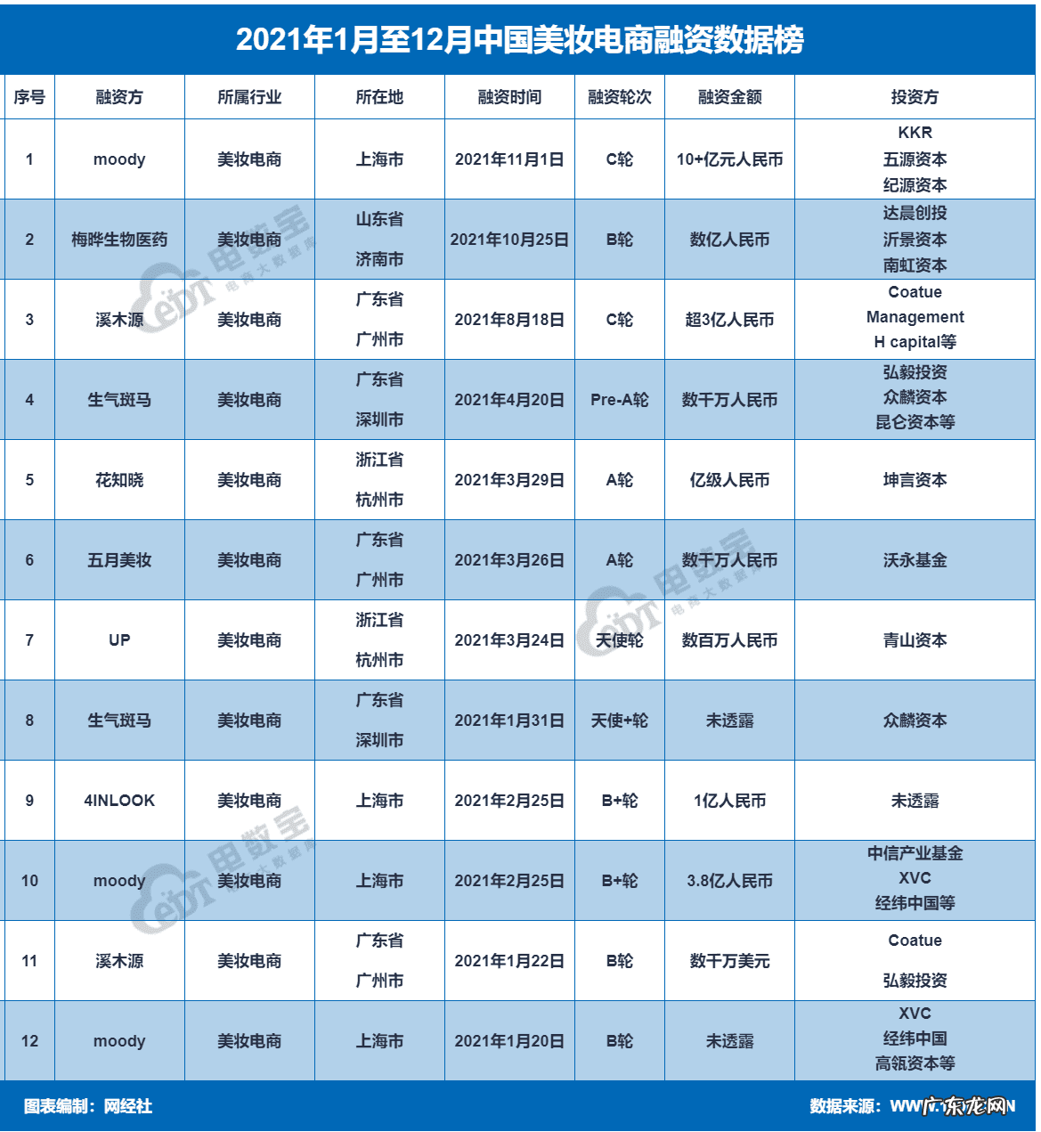 中国第一大美妆电商 美妆电商公司