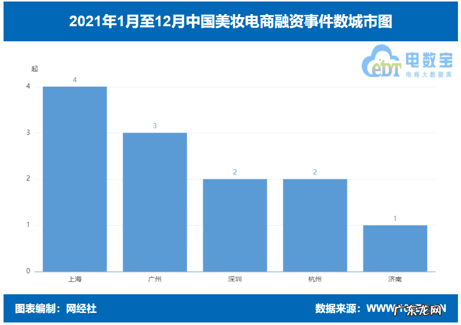中国第一大美妆电商 美妆电商公司