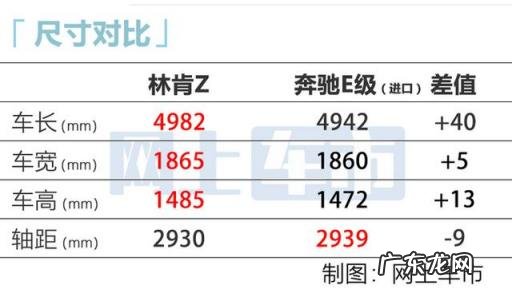 林肯轿车图片价格表 林肯车最新款价格多少