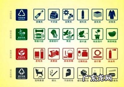 四大类垃圾分类图片 垃圾桶分类颜色和标志