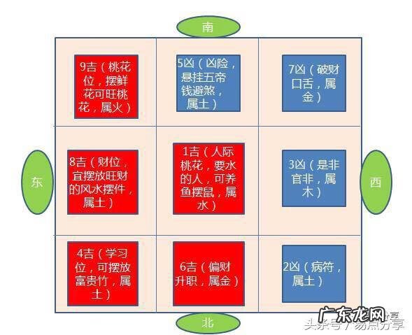 冰箱里面的板子怎么放 风水学锅里放板子