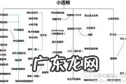 韩语学习技巧 学韩语的方法