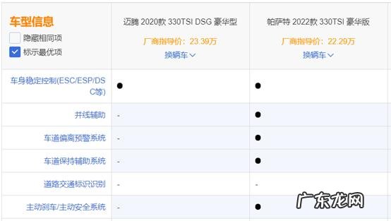 迈腾和帕萨特哪个好看 迈腾 帕萨特 对比