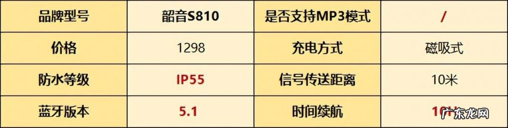 耳机哪个牌子好 骨传导耳机第一品牌
