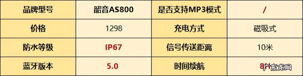 耳机哪个牌子好 骨传导耳机第一品牌