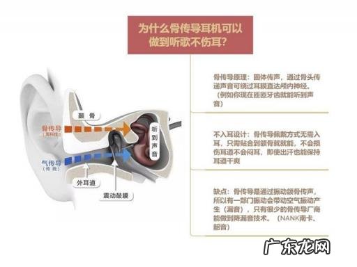 耳机哪个牌子好 骨传导耳机第一品牌