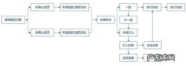 淘宝申请退货退款流程图 淘宝申请退款流程步骤