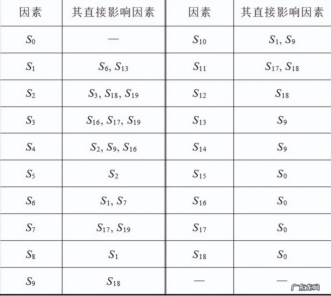 用层次分析法分析 层次分析法和结构分析法