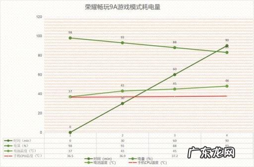 华为荣耀畅玩9a参数配置详情 荣耀手机畅玩9A