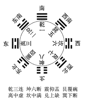 地理风水罗盘二十四山向 风水罗盘24山向详解