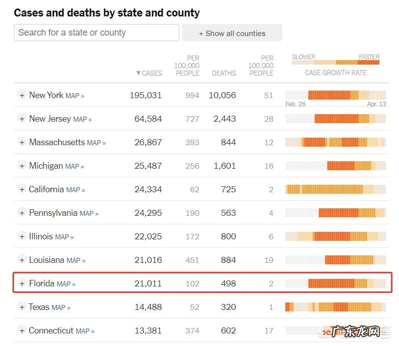 为何央视每日发布WHO和霍普金斯大学两份数据悬殊的疫情报告?