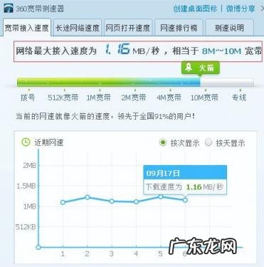 100兆的网速是多少钱 100兆的网速是多少KB/S