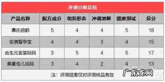 进口孕妇奶粉哪个品牌好 进口孕妇奶粉哪个好