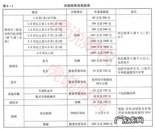 车船税收费标准2022年10月1日计算 四川车船使用税2021年多少钱